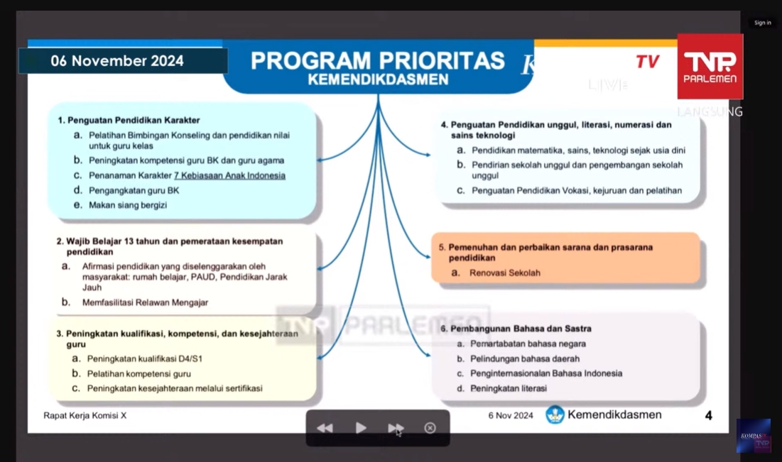 Enam Program Prioritas Kemendikdasmen: Penguatan Pendidikan Dan Bahasa ...