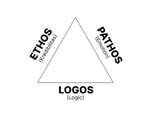 Segitiga Retorika Aristoteles