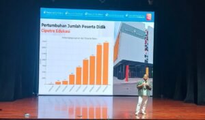 Guru SDMM Belajar Praktik Baik dari Sekolah Ciputra: Menumbuhkan Jiwa Intrapreneur di Sekolah