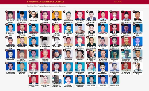 Musyda Lamongan Pakai E-Voting