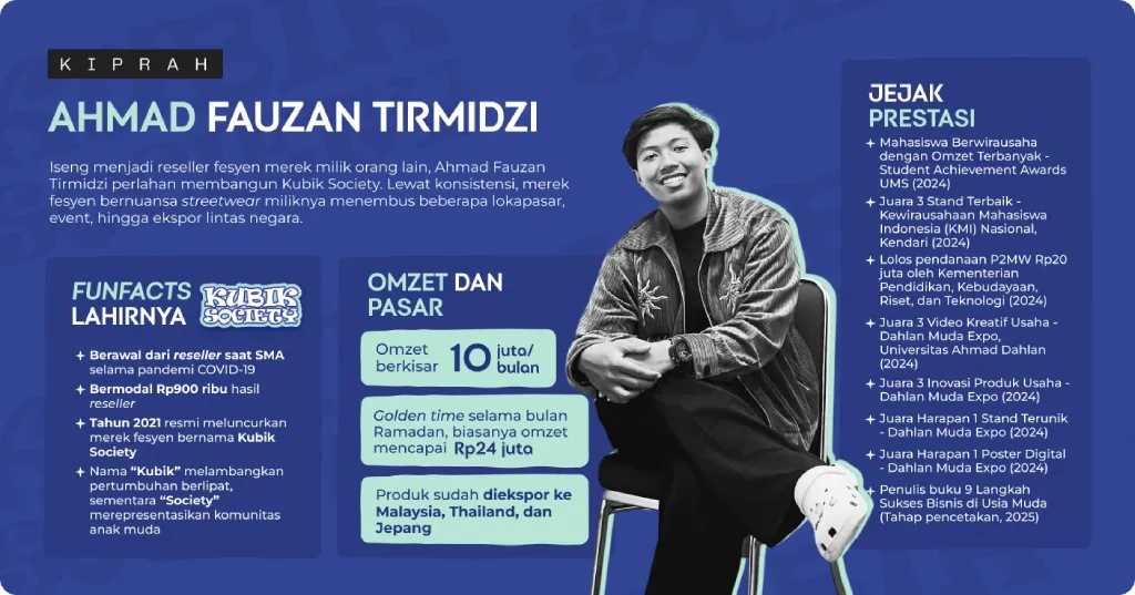 Perjalanan Ojan, Mahasiswa UMS yang Menjadi Pebisnis Tangguh