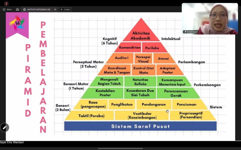 Terapis SD Mumtaz Upgrading Diri Lewat Online Clinical Training Bareng PSLC Malaysia