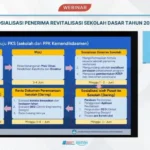 Pemerintah Dorong Swakelola dan Transparansi Data Menuju Pendidikan Berkualitas melalui Revitalisasi SD