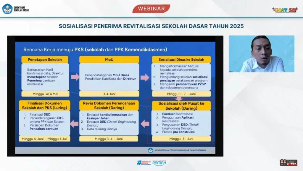 Pemerintah Dorong Swakelola dan Transparansi Data Menuju Pendidikan Berkualitas melalui Revitalisasi SD