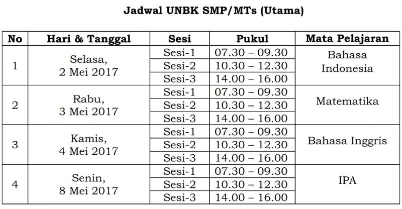 Tanggal dan Jam Ujian Nasional 2017 Tak Serentak, Inilah Jadwal Lengkapnya