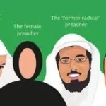 Basah di Lisan, Kering di Perbuatan