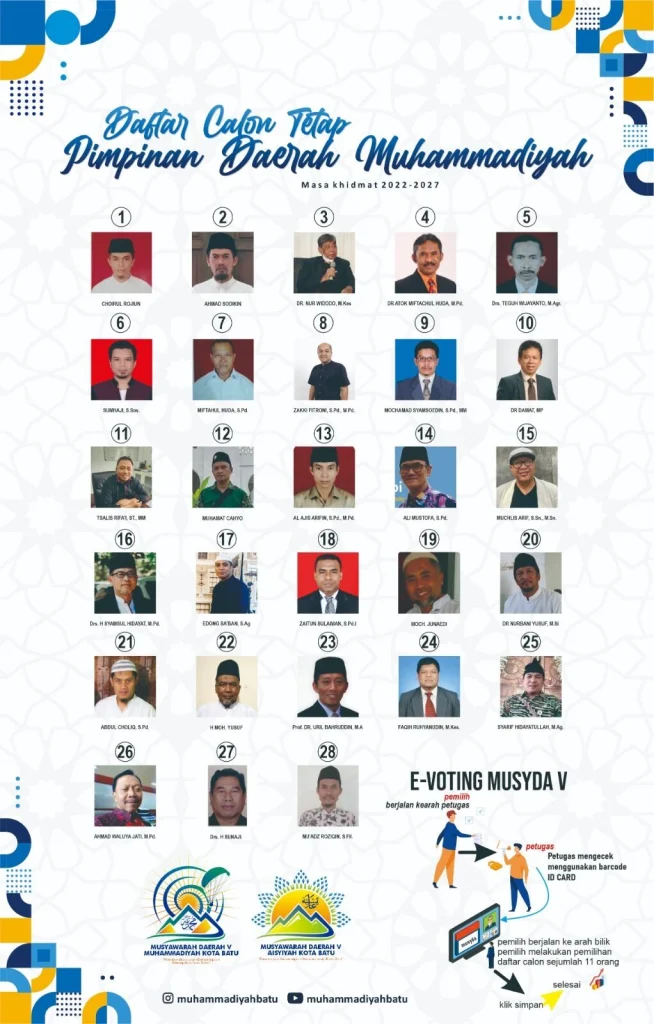 Daftar Resmi 28 Calon Tetap Anggota PDM Kota Batu di Musyda Kelima