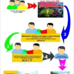 Ini Alur Registrasi Ulang Peserta Kajian Ramadhan PWM Jatim