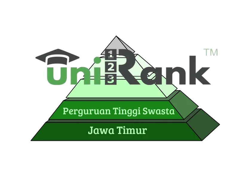 Top PTS in Jatim Versi UniRank