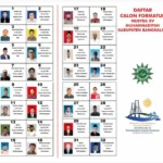 Panlih Tetapkan 32 Calon Anggota PDM Kabupaten Bangkalan