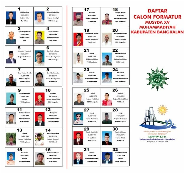 Panlih Tetapkan 32 Calon Anggota PDM Kabupaten Bangkalan