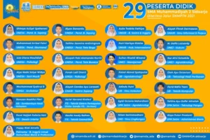 29 Siswa Smamda Sidoarjo Lolos SNMPTN, Ada yang di Gelar Ganda ITS-Jerman