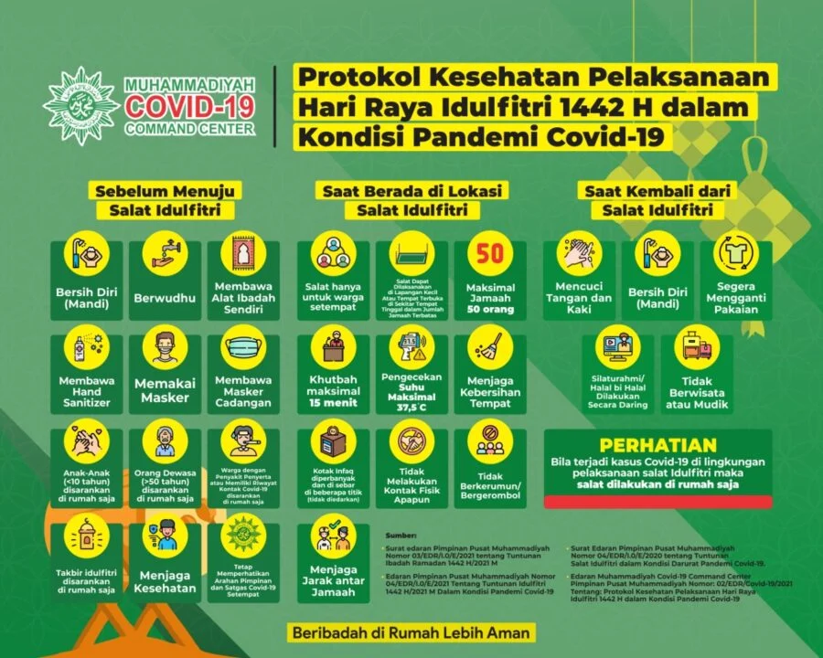 Ini Maklumat PP Muhammadiyah tentang Idul Fitri 1442 dalam Kondisi Pandemi Covid-19