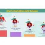 34 Siswa Torehkan Tinta Emas di Wisuda XXI SD Mugeb