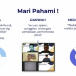 Inilah Enam Etika Dakwah Medsos