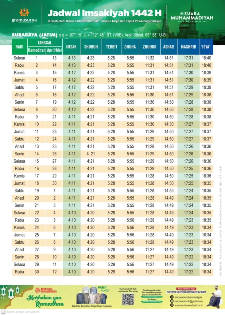 Jadwal Imsakiyah 2021, Ada Beda Versi Muhammadiyah dengan Kemenag