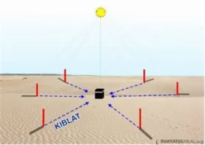 Cek Arah Kiblat, 27 Mei 2024 Matahari di Atas Ka’bah