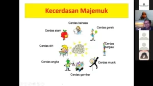 Kecerdasan Majemuk, Pahami Bakat pada Diri Anda