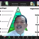 Majelis Dikdasmen dan PNF PP Muhammadiyah Sosialisasikan Kurikulum Ismuba