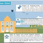 Muhammadiyah Lowokwaru Bekali Guru dengan Asesmen Nasional