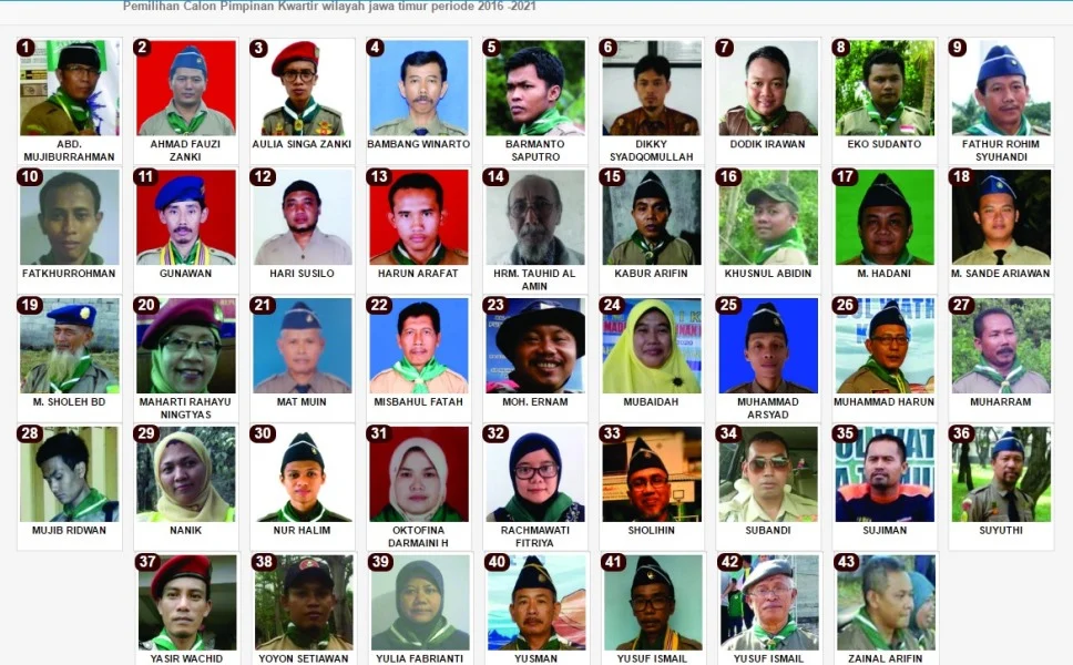 Musywil Hizbul Wathan Lestarikan Tradisi Pemilihan Berkemajuan dengan e-Voting