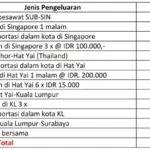 Kunjungan Ilmiah ke 3 Negara dengan Rp 4 Juta selama 5 Hari