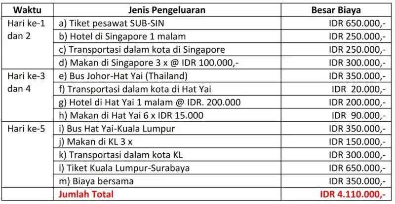 Kunjungan Ilmiah ke 3 Negara dengan Rp 4 Juta selama 5 Hari