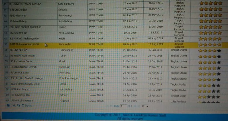 RSM Ahmad Dahlan Kediri Susul 6 RSM Lain Raih Predikat Bintang 5