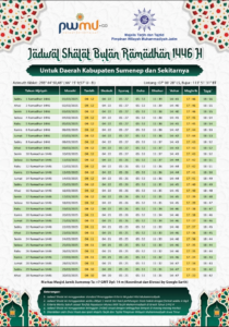 Jadwal Imsakiyah Ramadan 1446 H Seluruh Jawa Timur