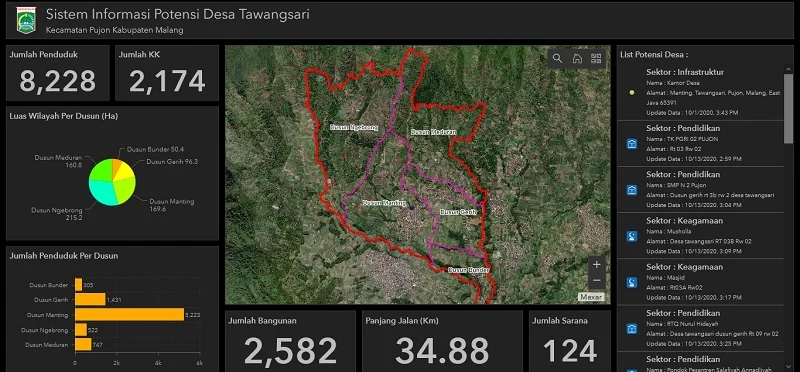 Kembangkan Potensi Desa, Mahasiswa UMM Buat Simpodes
