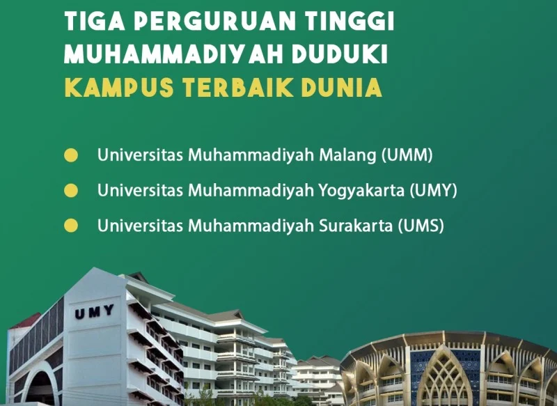 Tiga Universitas Muhammadiyah Masuk 10 Top Dunia