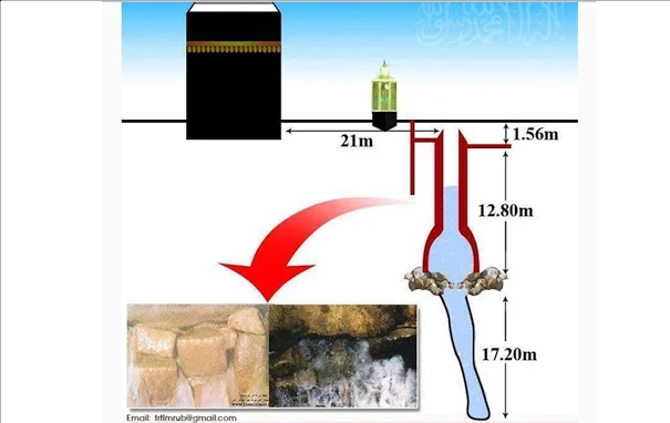 Sumur Zamzam Ternyata Pernah Ditimbun