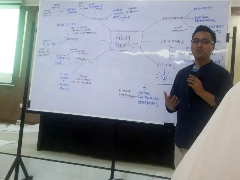 Inilah Enam Visi yang Efektif untuk Memajukan Sekolah