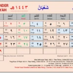 Kapan Awal Bulan Syaban 1443, Hisab Vs Rukyat