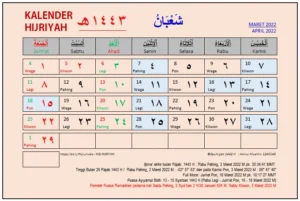 Kapan Awal Bulan Syaban 1443, Hisab Vs Rukyat
