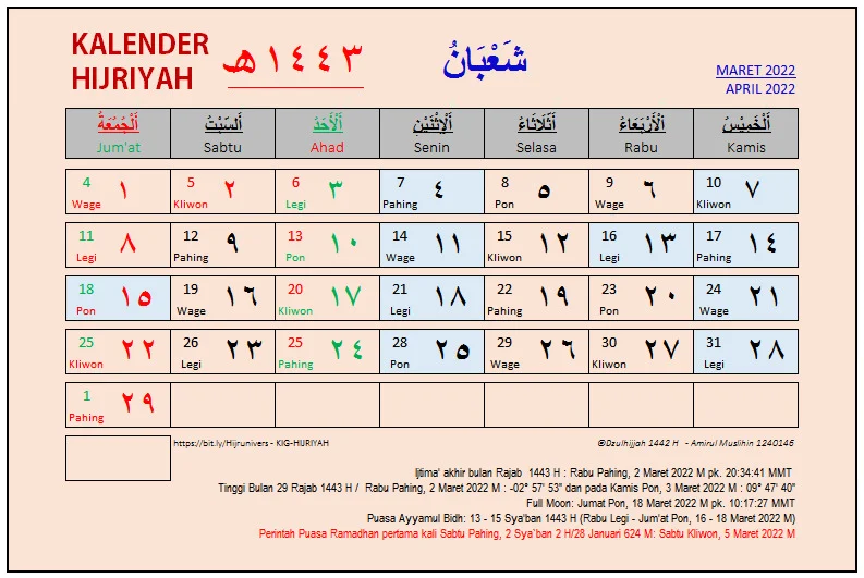 Kapan Awal Bulan Syaban 1443, Hisab Vs Rukyat
