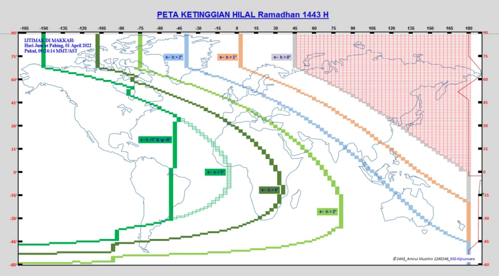 Kriteria Baru Ini Bikin Perbedaan Awal Ramadhan, Syawal, dan Dzulhijah makin Tajam: Studi Kasus 1443