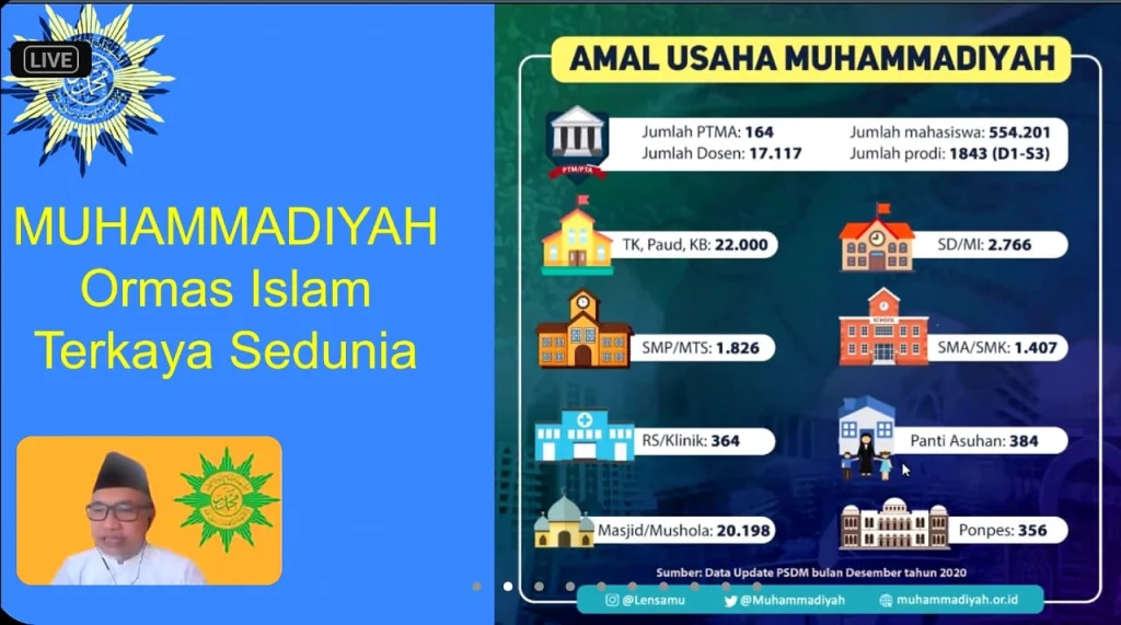 Muhammadiyah Itu Ormas atau Negara?