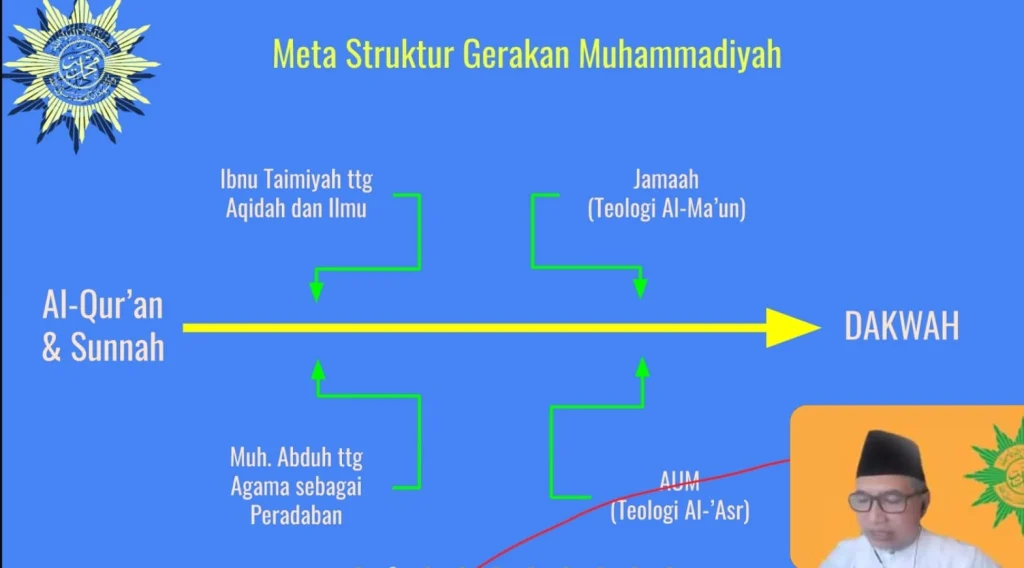 Inilah Puncak Ilmu Orang Muhammadiyah
