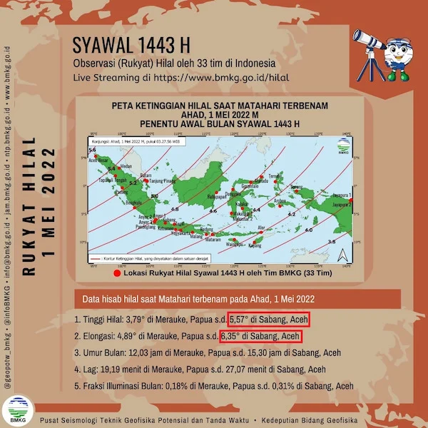 Idul Fitri 1443, Umat Islam Indonesia Diprediksi Lebaran Bersama