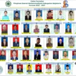 Daftar 43 Calon Sementara Anggota PDM Kabupaten Mojokerto 2022-2027