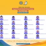 Perjalanan Penetapan 20 Calon Sementara Anggota PDM Kota Probolinggo 2022-2027