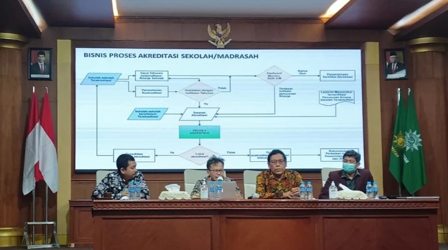 Begini Proses Akreditasi Sekolah/Madrasah sesuai Kebijakan Baru BAN S/M