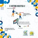 Muhammadiyah Kota Batu Gelar Musyda Ramah Lingkungan dengan Evoting