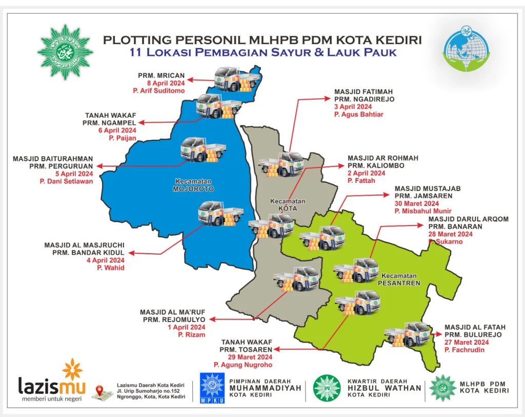 Inilah 11 Titik Kumpul Pembagian Bantuan Pangan MLHPB Kota Kediri