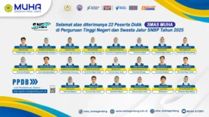 Sebanyak 30 Siswa SMAS Muha Lolos PTN Melalui Dua Jalur Prestasi