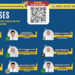 Inilah Nama-nama Siswa MA Muhammadiyah 1 Malang yang Masuk Perguruan Tinggi