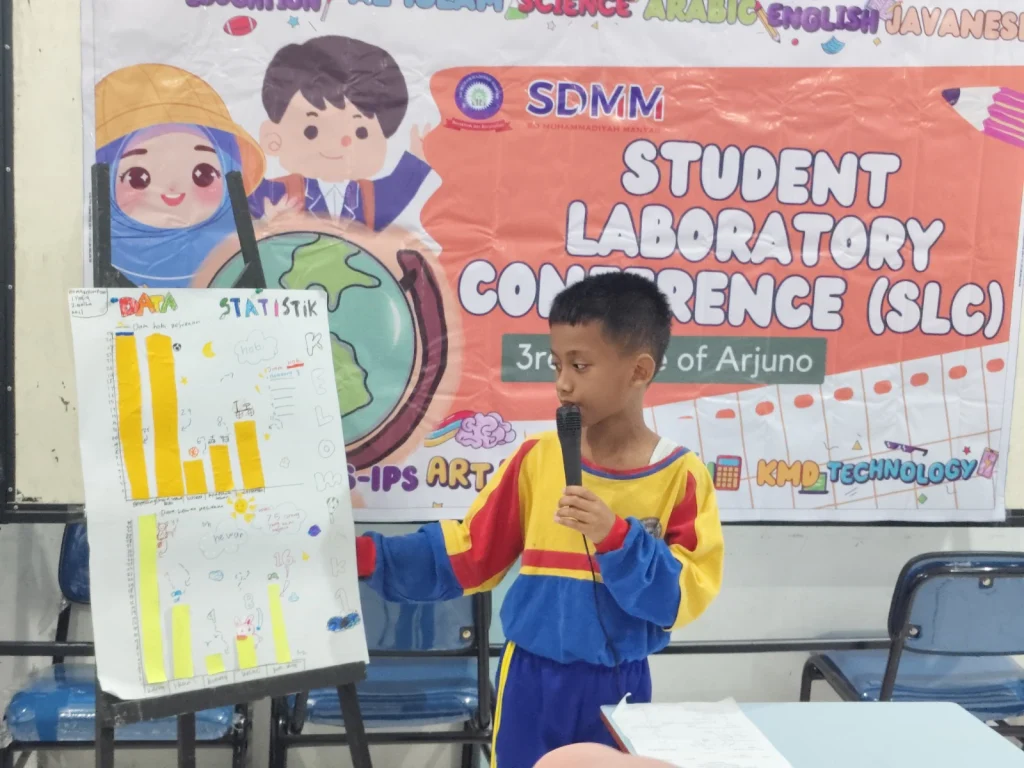 SLC SD Muhammadiyah Manyar: Ajang Apresiasi Karya Siswa di Depan Orang Tua