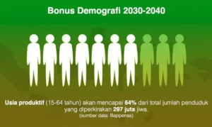 Bonus Demografi: Peluang Emas atau Ancaman Terselubung?