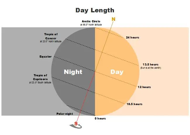 Rasionalitas dan Urgensi Kalender Hijriah Global Tunggal (KHGT)
